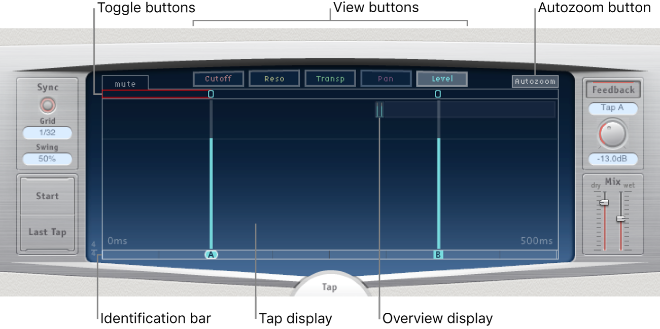 Figure. Main display, showing key parameters.