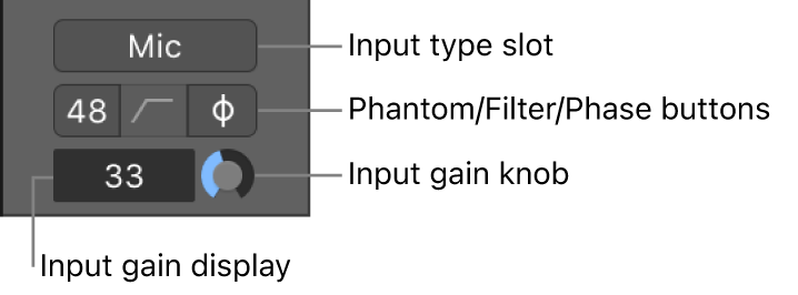 Figure. Channel strip audio device controls.