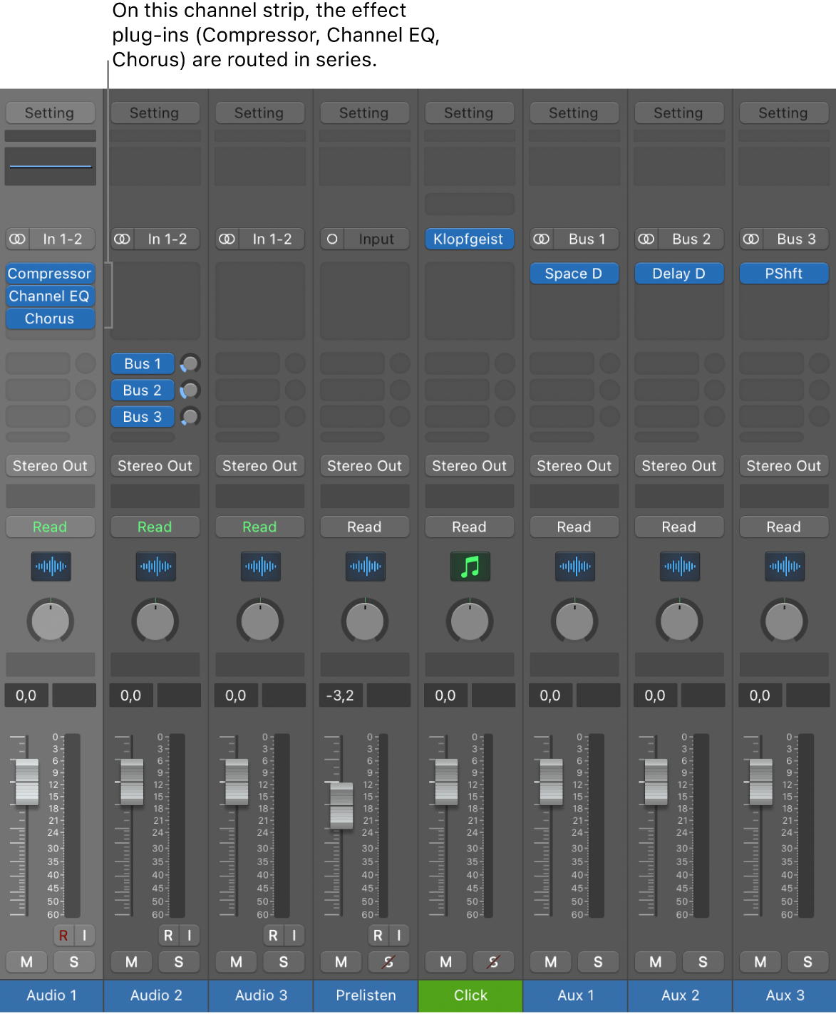 Figure. Channel strip with three effect plug-ins routed in series.