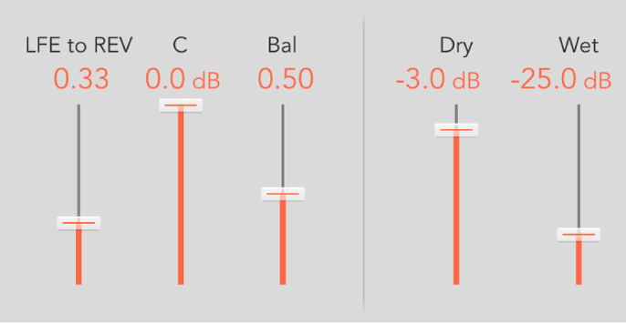 Figure. Output parameters, shown for stereo and surround modes.