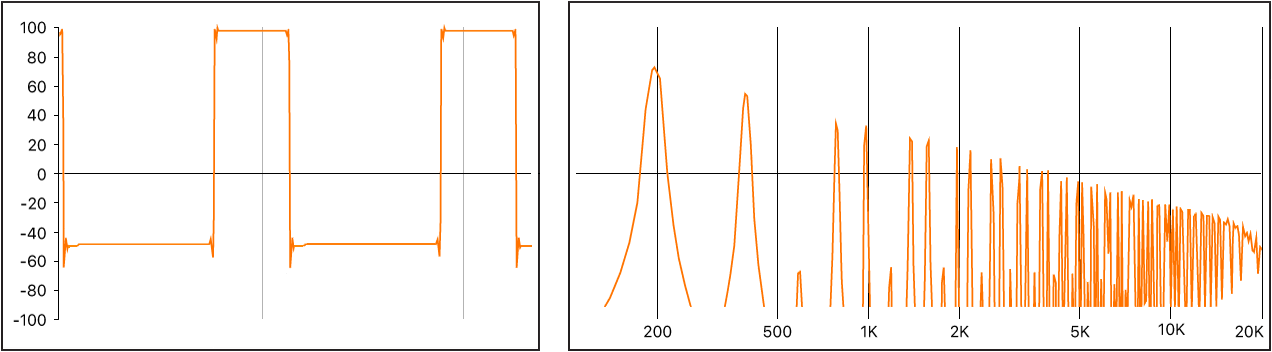 Figure. Rectangular signal shown as both a waveform and frequency spectrum.