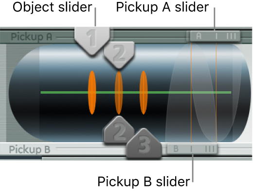 Figure. Pickup parameters.