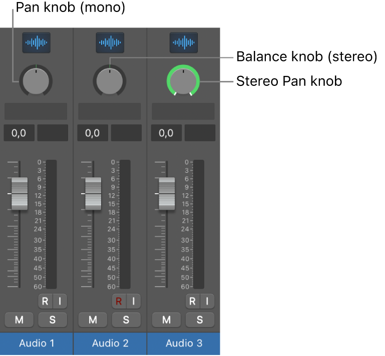 Figure. Pan and Balance knobs.