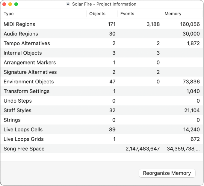 Figure. Project Information window.