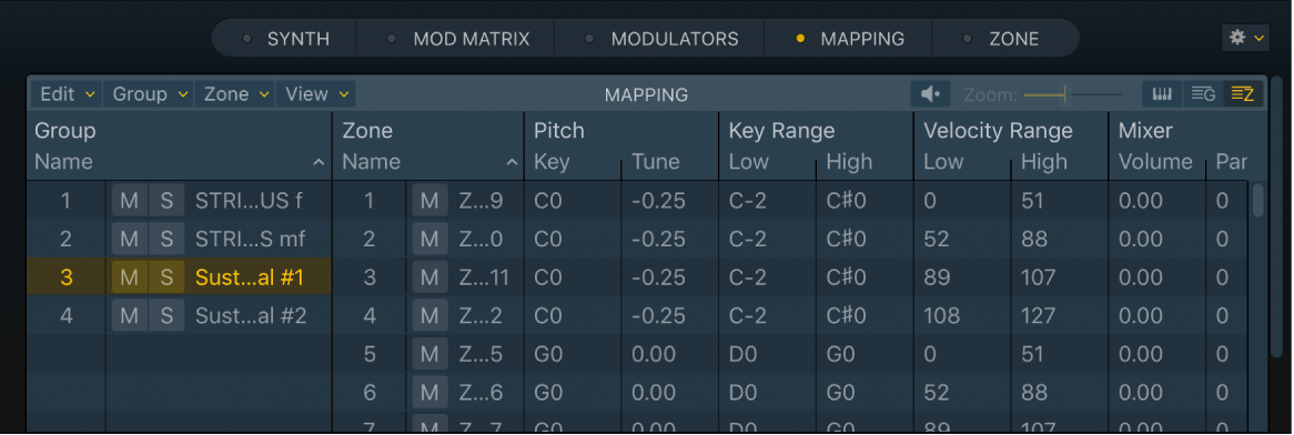 Figure. Sampler Zone view.