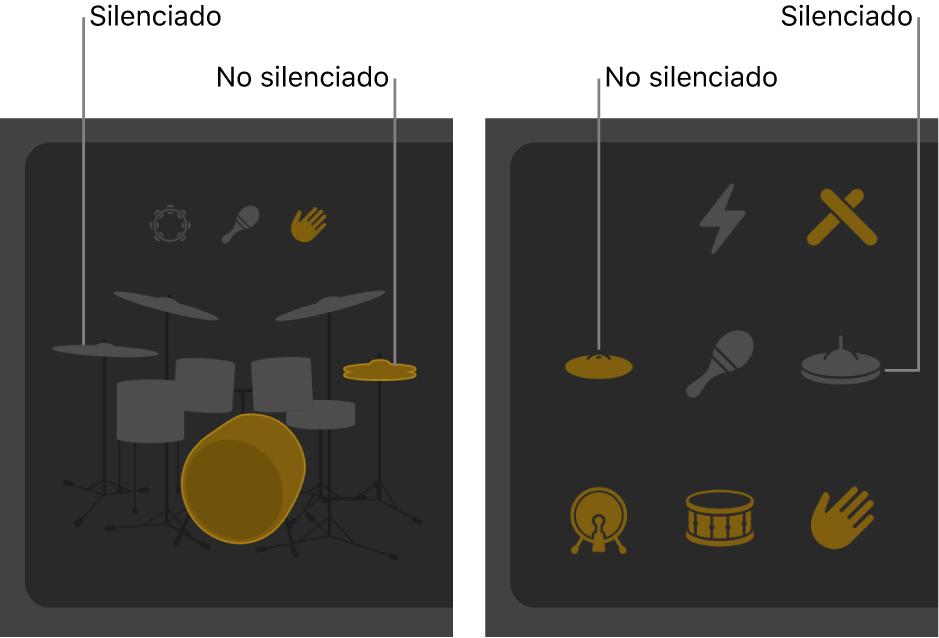 Ilustración. Piezas del kit con el sonido silenciado o activado en el editor Drummer.