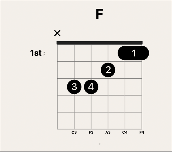 Figure. Corde muette sur une grille d’accords