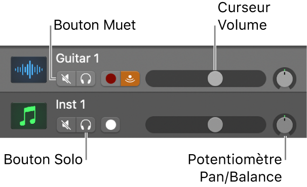 Figure. En-tête des pistes montrant les boutons Muet et Solo, le curseur du volume et le potentiomètre Pan./Balance.