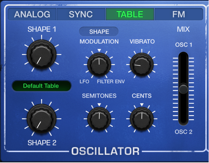 Figure. Paramètres Table de l’oscillateur analogique Retro Synth.