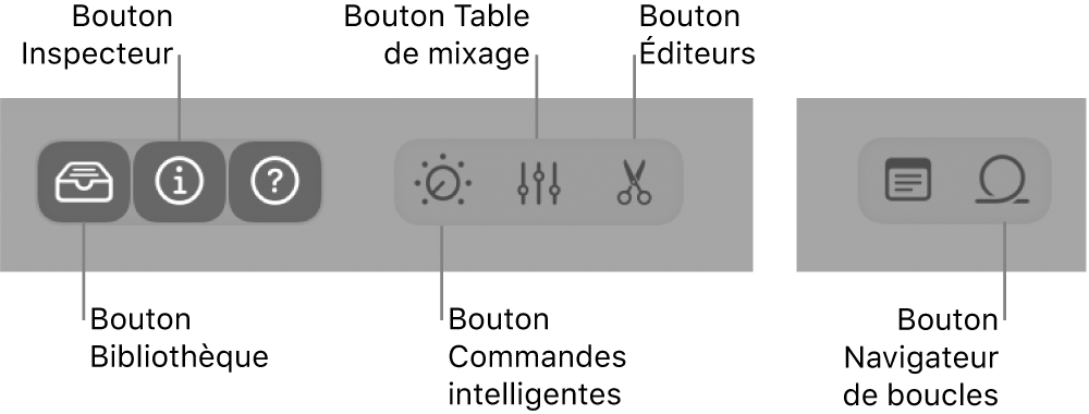 Figure. Barre des commandes avec des boutons pour les différentes zones de travail.