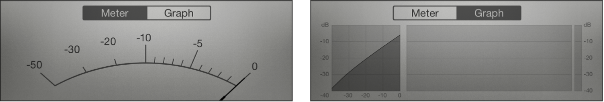 Figure. VU-mètres et graphiques de Compressor.