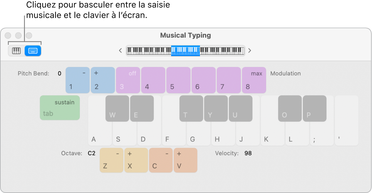 Figure. Fenêtre Saisie musicale.