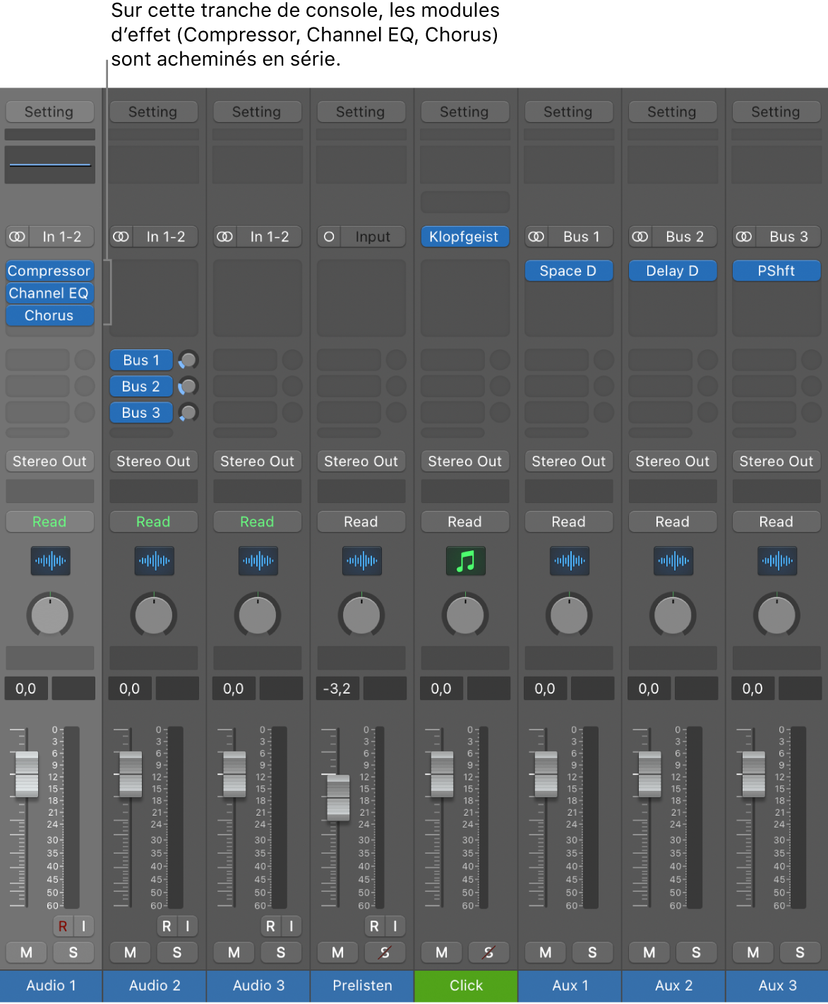 Figure. Tranche de console avec trois modules d’effet acheminés en série.