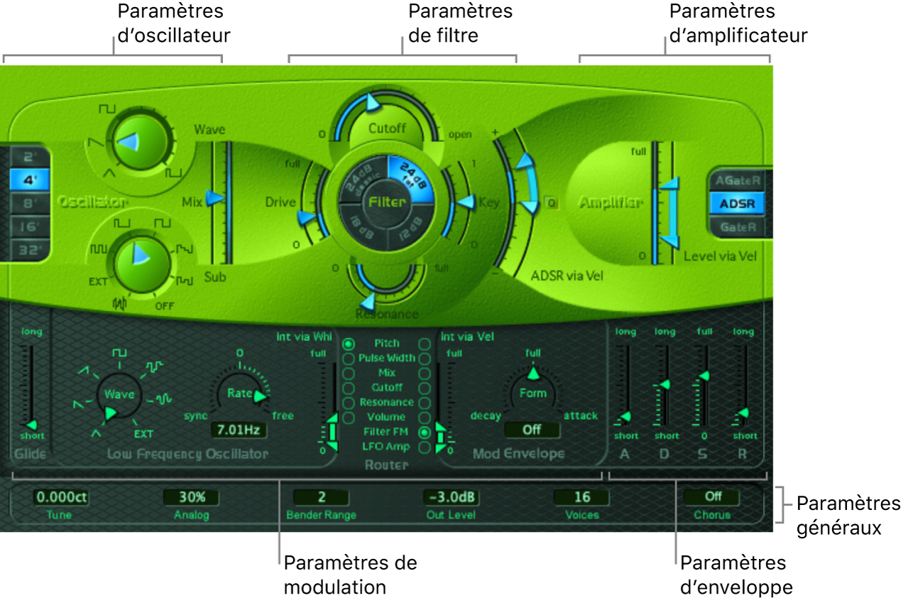 Figure. Fenêtre ES1 avec les différentes parties de l’interface principale.