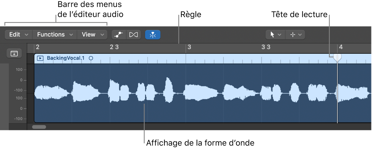 Figure. L’éditeur de piste audio.