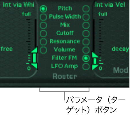 図。モジュレーションルーター。