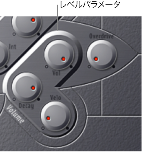 図。レベルエンベロープと出力のパラメータ。