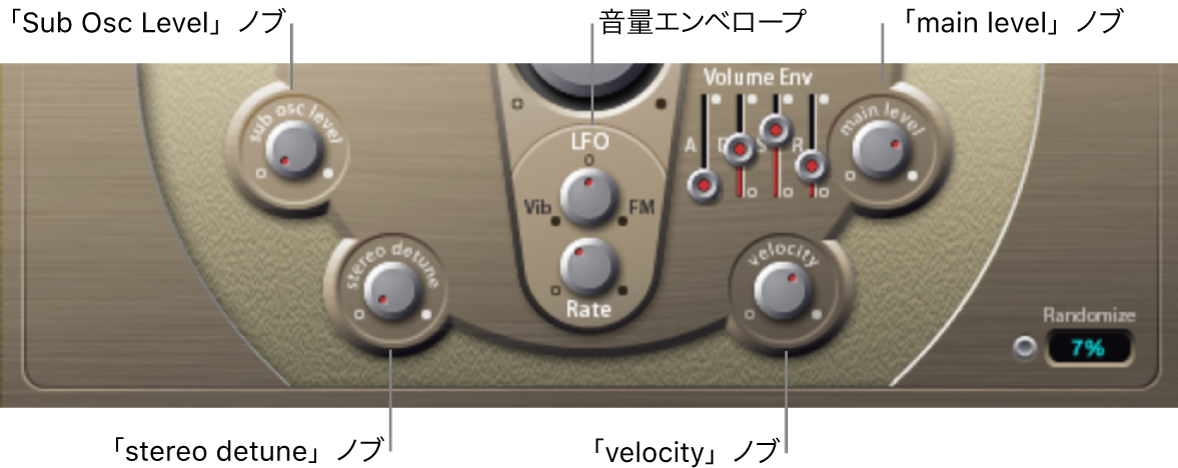 図。出力パラメータ。