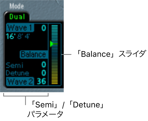 図。「Dual」モードのオシレータパラメータ。