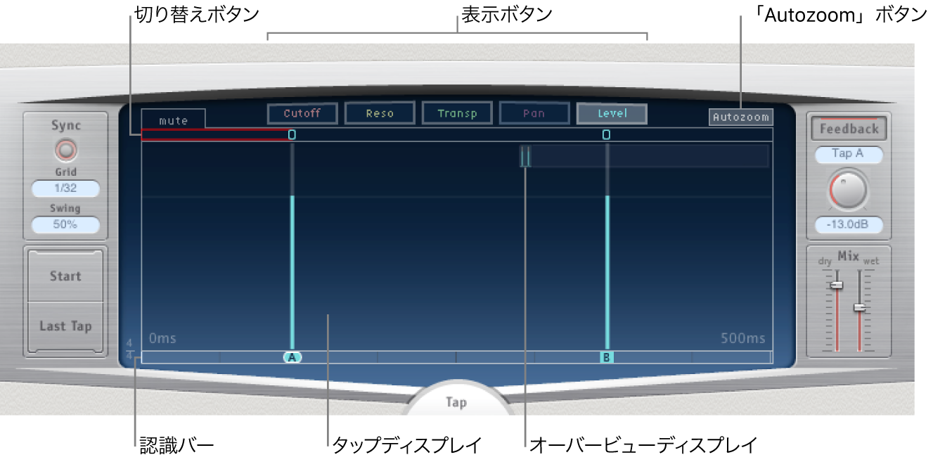 図。メインディスプレイ。重要なパラメータが表示されている。