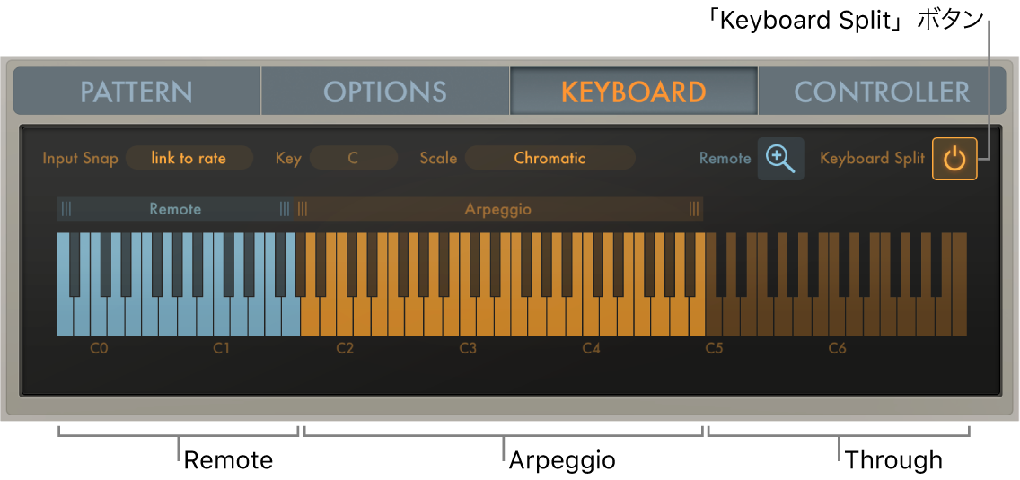 図。3つの領域に分割されたArpeggiatorのキーボード。