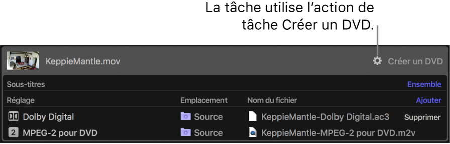 Tâche dans la zone du lot, contenant une action.