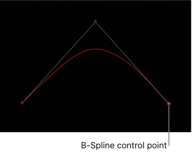 Der Viewer mit einem B-Spline-Steuerpunkt