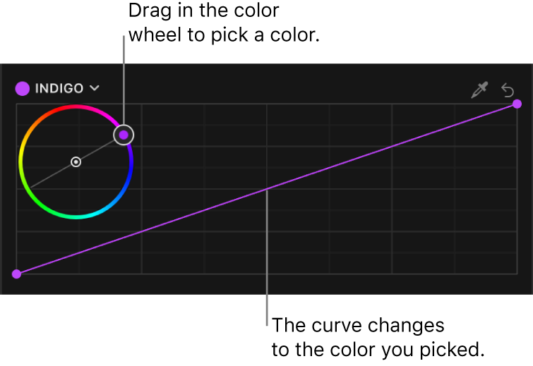 Courbe de couleur dans l’inspecteur de couleur montrant une roue des couleurs pour la sélection d’une couleur personnalisée