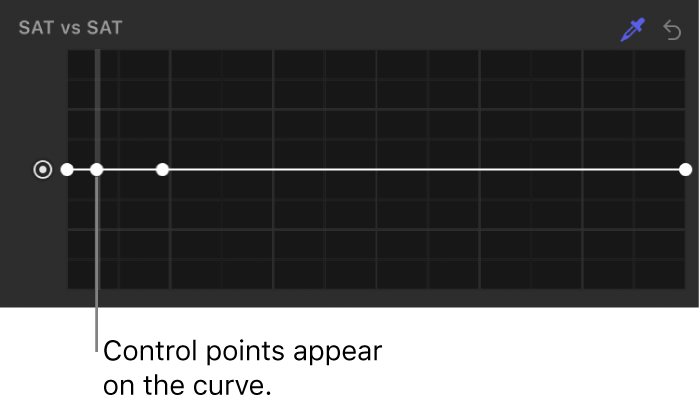 The Filters Inspector showing control points on the Sat vs Sat curve