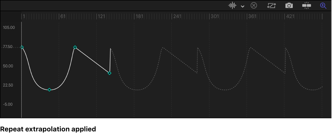 Keyframe Editor showing extrapolated path