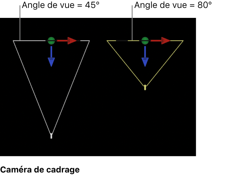 Canevas affichant une caméra de cadrage changeant d’angle de vue