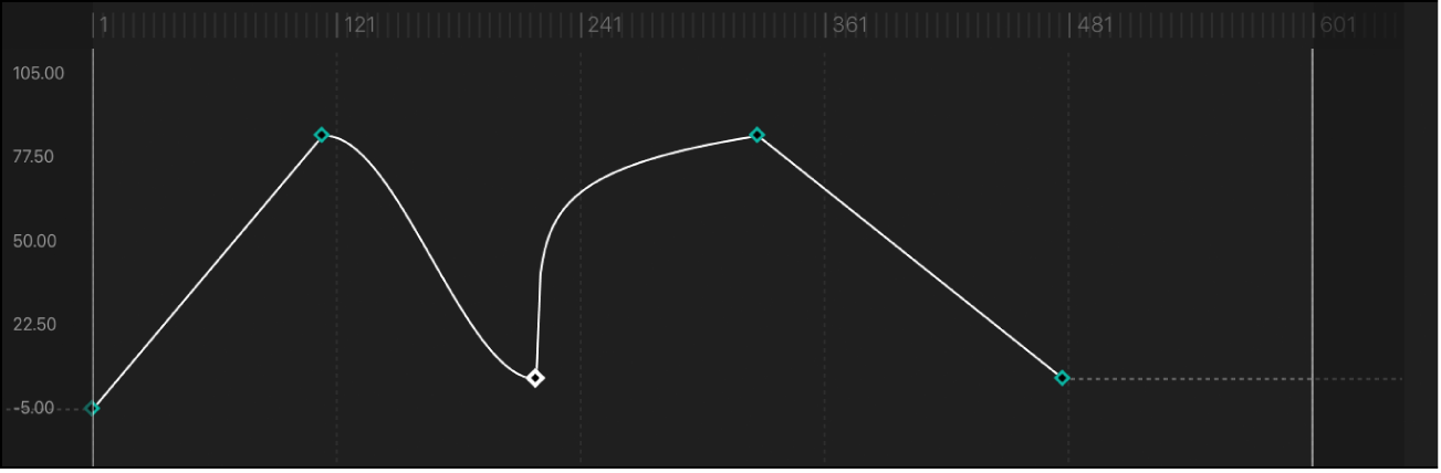 Segment de courbe réglé sur la méthode d’interpolation Logarithmique