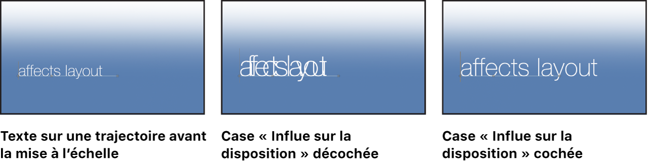 Canevas affichant du texte avant sa mise à l’échelle, puis mis à l’échelle avec la case « Influe sur la disposition » cochée et cette même case décochée