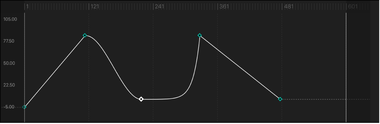 Segment de courbe réglé sur la méthode d’interpolation Exponentiel