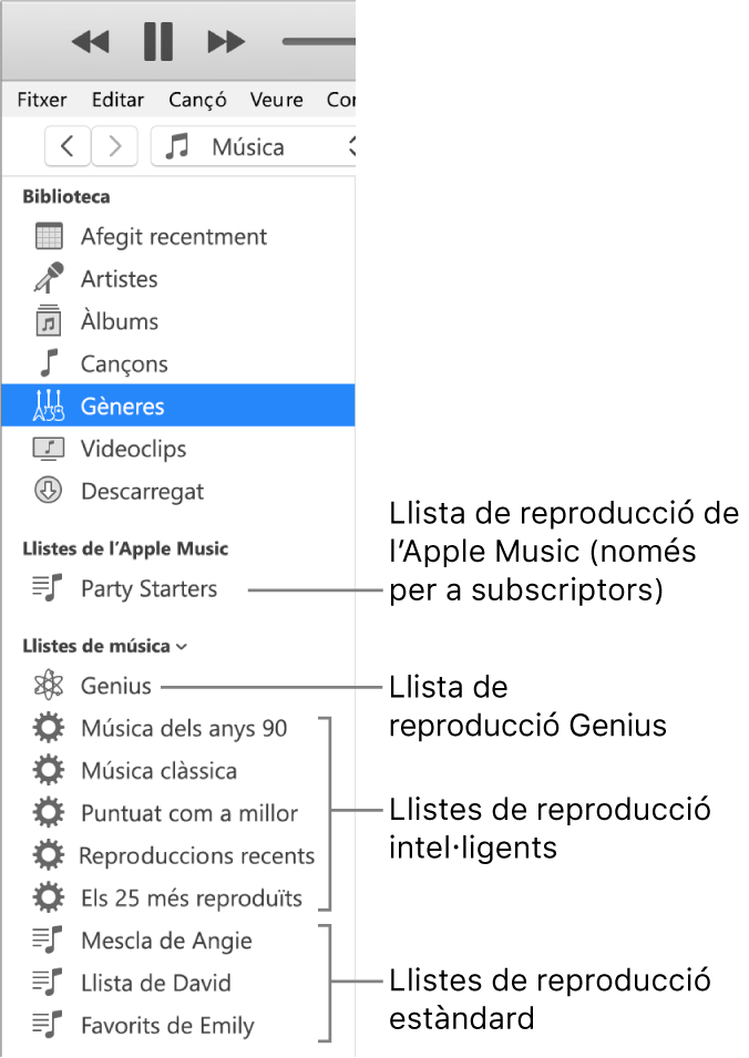 La barra lateral de l’iTunes, on es mostren els diversos tipus de llistes de reproducció: Llistes de reproducció Apple Music (només per a subscriptors), Genius, intel·ligents i estàndard.