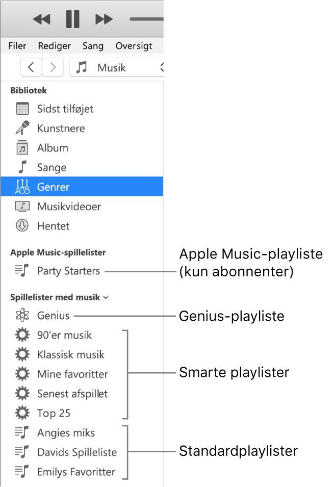 Indholdsoversigten i iTunes, der viser de forskellige typer playlister. Apple Music-playlister (kun abonnenter), Genius-playlister, smarte playlister og standardplaylister.