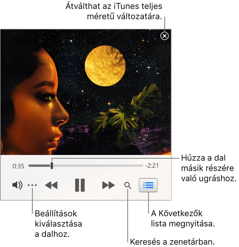 A kibővített Mini lejátszó, amelyen az aktuálisan lejátszott dal vezérlői láthatók. A jobb felső sarokban található a bezárás gomb, amellyel a teljes iTunes ablakra válthat. Az ablak alsó részében található egy csúszka, amelyet húzva a dal más részeire ugorhat. A bal oldalon, a csúszka alatt található a Továbbiak gomb, ahol kiválaszthatja a megtekintési beállításokat és a lejátszott zeneszám egyéb beállításait. Jobb oldalon, a csúszka alatt két gomb található: a nagyító a zenekönyvtárban való kereséshez, valamint a Következők lista a következőként lejátszott dal megtekintéséhez.
