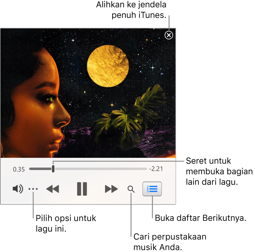 MiniPlayer yang diperluas menampilkan kontrol untuk lagu yang sedang diputar. Di pojok kanan atas adalah tombol tutup, digunakan untuk beralih ke jendela iTunes penuh. Di bagian bawah jendela adalah penggeser yang dapat Anda seret untuk membuka bagian lagu yang berbeda. Di bawah penggeser pada sisi kiri adalah tombol Lainnya, tempat Anda dapat memilih pilihan tampilan dan pilihan lain untuk lagu yang sedang diputar. Di sisi terluar sebelah kanan di bawah penggeser terdapat dua tombol—kaca pembesar untuk mencari perpustakaan musik dan daftar Berikutnya untuk melihat yang diputar berikutnya.