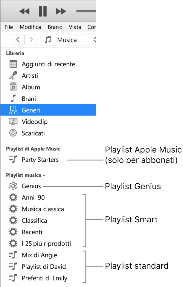La barra laterale di iTunes che mostra diversi tipi di playlist: Apple Music (solo per abbonati), Genius, smart e standard.