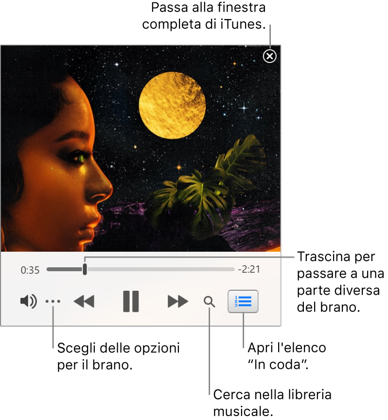 Mini Player esteso, che mostra i controlli per il brano in riproduzione. Nell’angolo superiore destro è disponibile il pulsante Chiudi, che consente di passare alla finestra intera di iTunes. Nella parte inferiore della finestra è presente un cursore puoi trascinare per passare a un altro punto del brano. Sotto il cursore sul lato sinistro c’è il pulsante Altro, in cui puoi scegliere opzioni di visualizzazione e altre opzioni per il brano in riproduzione. All’estrema destra, sotto il cursore, sono disponibili due pulsanti, quello della lente di ingrandimento per eseguire ricerche nella libreria musicale e quello dell’elenco “In coda” per vedere il brano successivo.