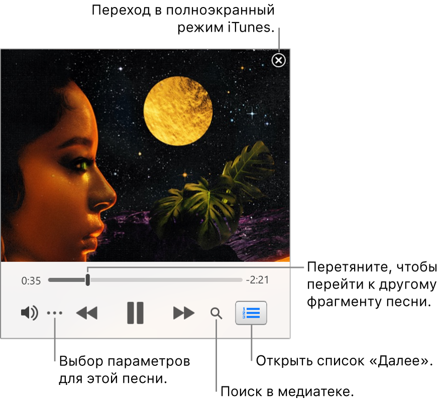 Увеличенное окно мини-плеера с элементами управления песней, которая воспроизводится. Если нажать кнопку закрытия в правом верхнем углу, окно iTunes отобразится полностью. В нижней части окна расположен бегунок, посредством перетягивания которого можно переходить к любой части песни. С левой стороны под бегунком находится кнопка дополнительных действий. С ее помощью можно просмотреть настройки вида, а также параметры воспроизводимой песни. У края правой стороны, под бегунком, находятся две кнопки. Одна кнопка со значком лупы для поиска по медиатеке, а другая — кнопка списка «Далее», при нажатии на которую можно узнать, что будет воспроизведено следующим.