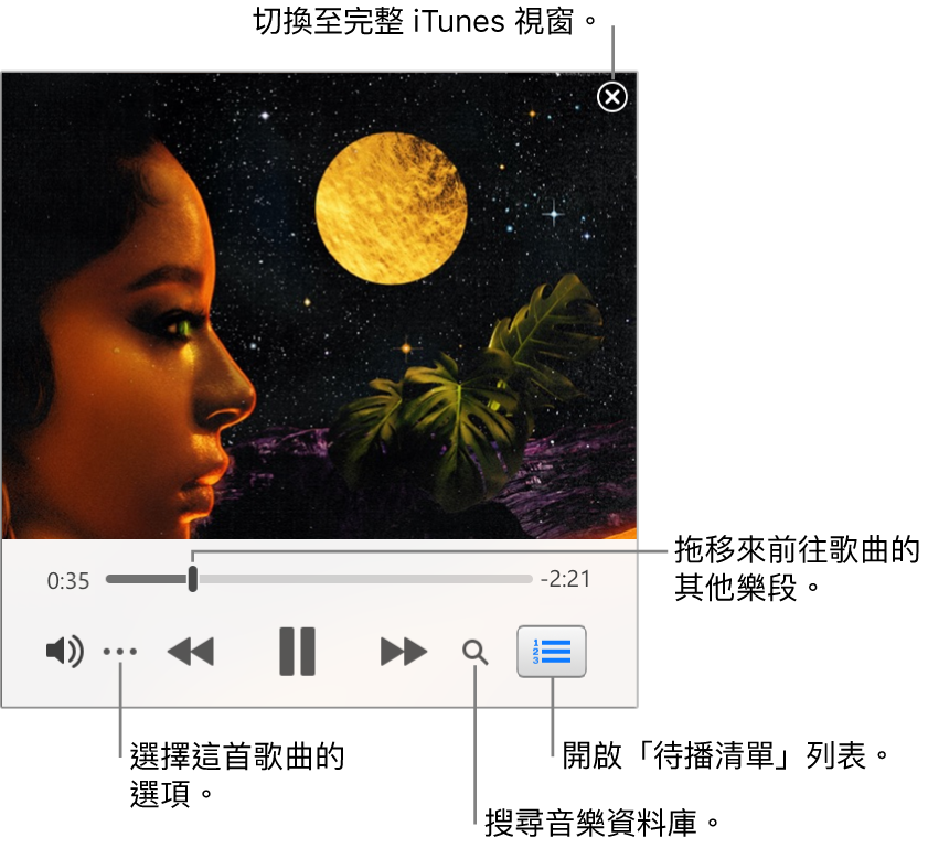展開的迷你播放器顯示播放中歌曲的控制項目。右上角是關閉按鈕，用於切換至完整 iTunes 視窗。視窗底部的滑桿可讓你拖移來前往歌曲的不同段落。滑桿下方左側是「更多」按鈕，你可以選擇顯示方式選項和播放中歌曲的其他選項。滑桿下方最右側有兩個按鈕：放大鏡可用來搜尋音樂資料庫，「待播清單」列表可用來查看之後播放的歌曲。