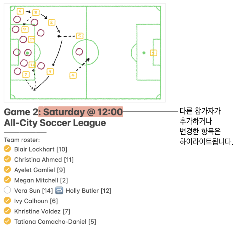 축구 리그의 선수 명단이 적힌 메모. 다른 참가자가 변경한 내용은 빨간색으로 하이라이트됨.