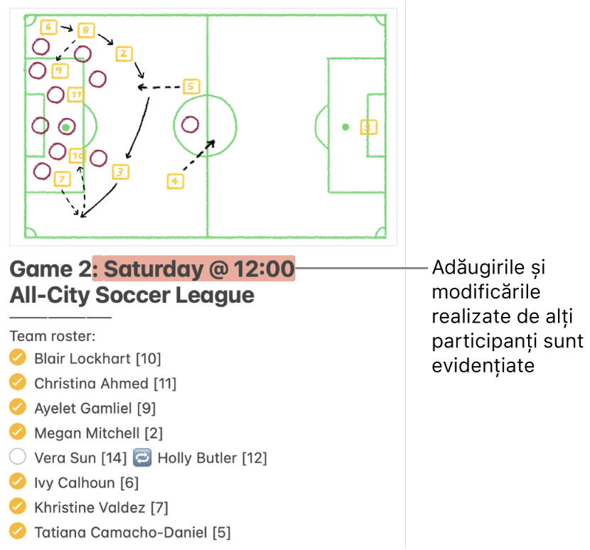 O notiță cu un registru de echipă pentru liga de fotbal. Modificările efectuate de către un alt participant sunt evidențiate cu roșu.