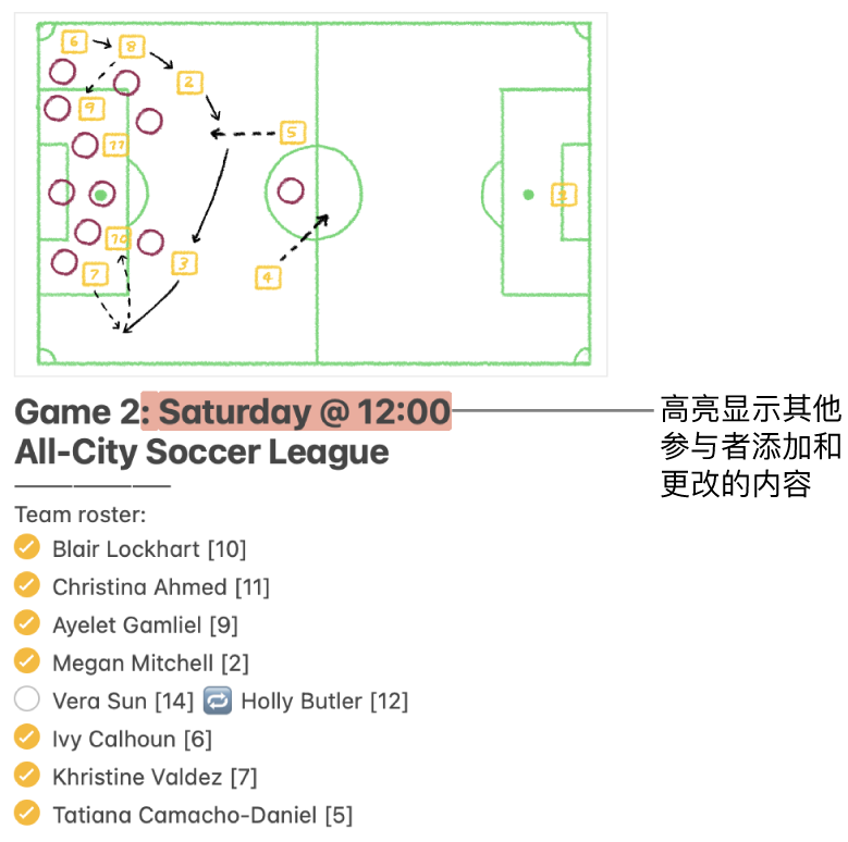 足球联盟的球队花名册备忘录。其他参与者更改的内容以红色高亮显示。