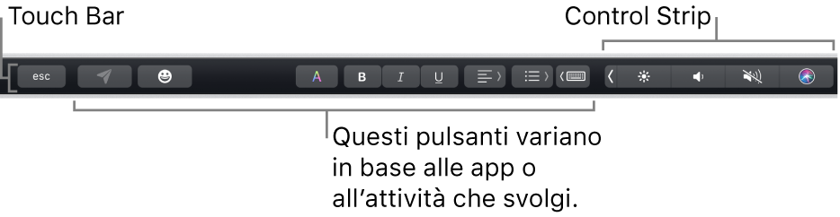 Touch Bar lungo il lato superiore della tastiera, con Control Strip contratta sulla destra e pulsanti che variano a seconda dell'app.