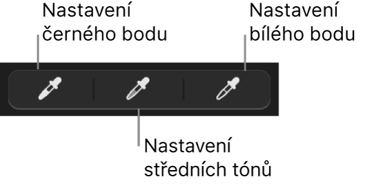 Tři kapátka sloužící k nastavení černého bodu, středních odstínů a bílého bodu na fotografii.