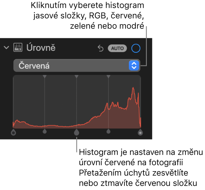 Ovládací prvky Úrovně na panelu Úpravy zobrazující histogram červeného kanálu s úchyty pro úpravy úrovní červené na fotce dole