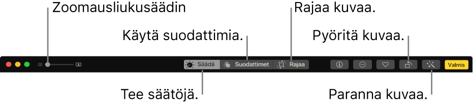 Muokkaa-työkalupalkki, jossa näkyy Zoomaus-liukusäädin ja painikkeet säätöjen tekemiseen ja suodattimien lisäämiseen sekä kuvien rajaamiseen, pyörittämiseen ja parantamiseen.