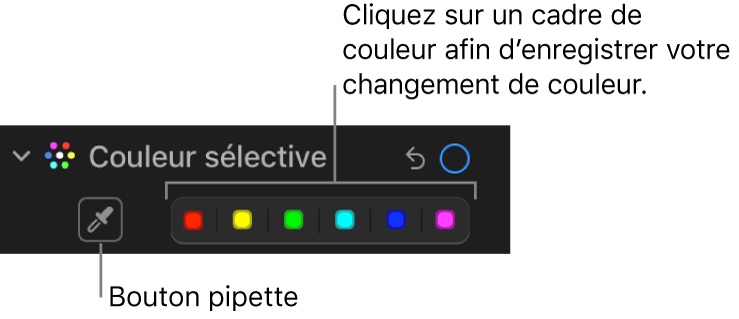 Les commandes « Couleur sélective » dans la sous-fenêtre Ajuster, présentant le bouton Pipette et les cadres de couleurs.